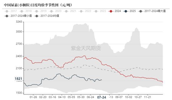 氯化銨價格與尿素價格的關系? 氯化銨價格與尿素價格的關系?